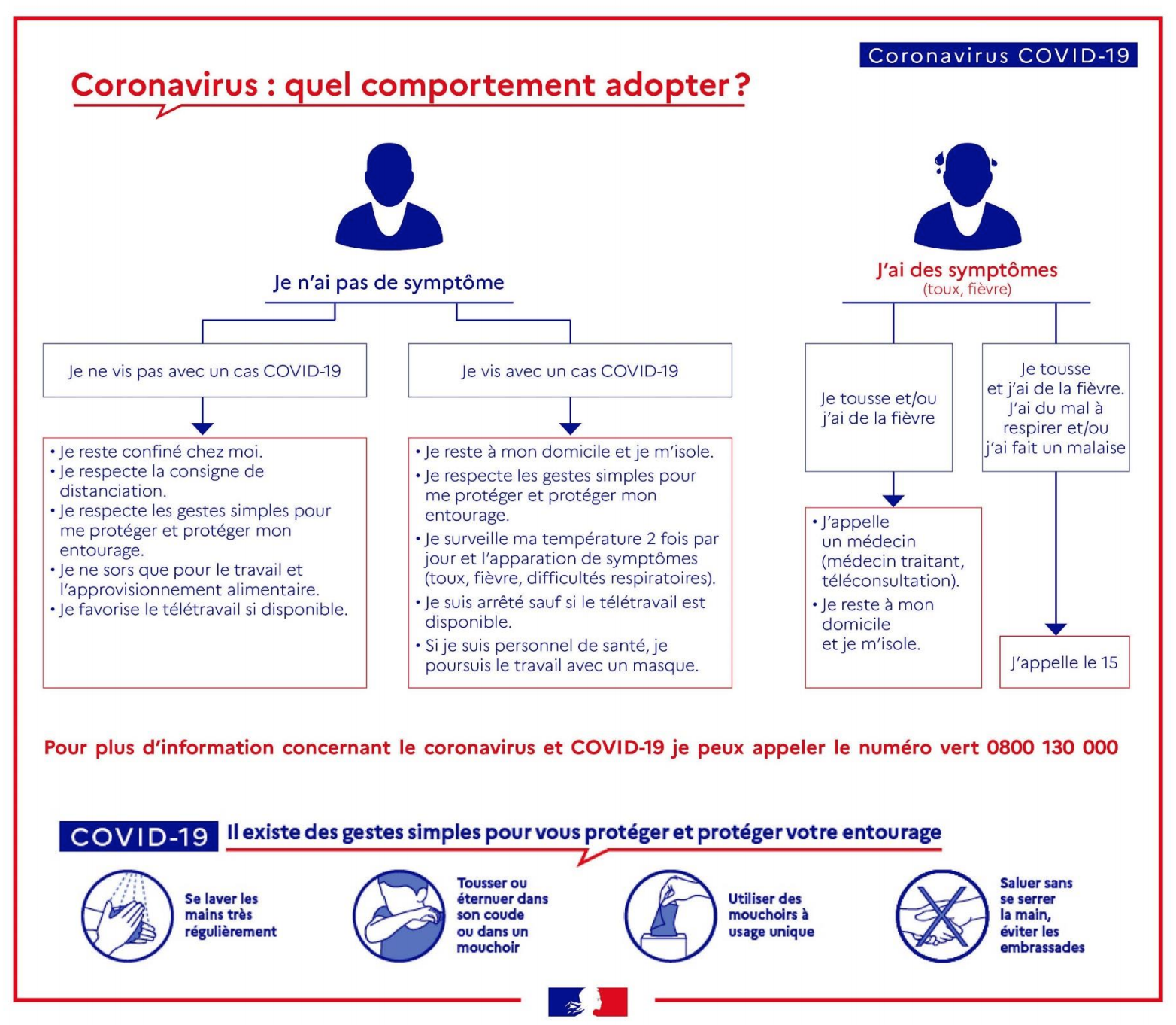 affiche_quel_comportement_adopter.pdf