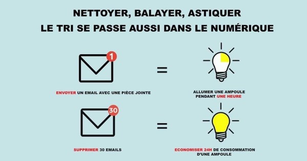 Réduire son impact environnemental en triant ses emails #EcoResponsabilité #EcoTournage